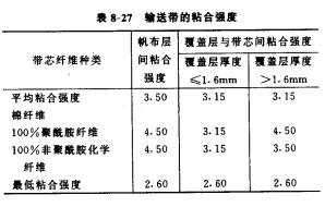 輸送帶的粘合強(qiáng)度.jpg